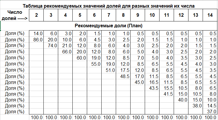 таблица долей в минуты. перевод минут в доли часа таблица. таблица перевода часов в доли.
