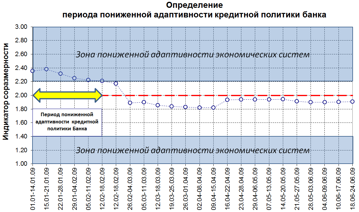 Период понижения. Период определение. Либеральное измерение периодизация России.